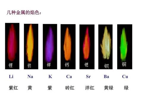 火的元素|火是由什么组成的？其它物质比如水有等离子态吗？